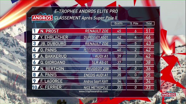 Serre Chevalier | Jour 2 | Live intégral | e-Trophée Andros 2020