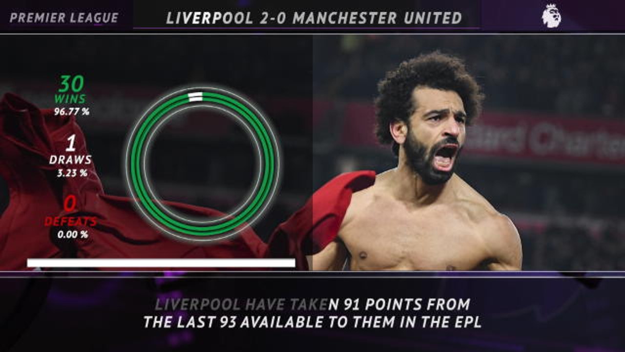 5 things - Premier League: Liverpool's phenomenal record continues