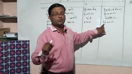 Verb part 2 by Jagdish Wandile