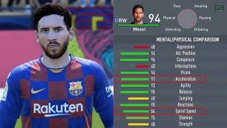 Ronaldo vs Messi - FIFA 20 Speed Test