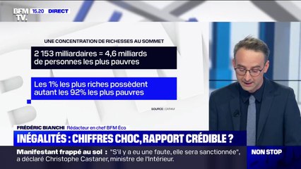 Selon une étude de l'ONG Oxfam, les 1% les plus riches possèdent autant que les 92% les plus pauvres