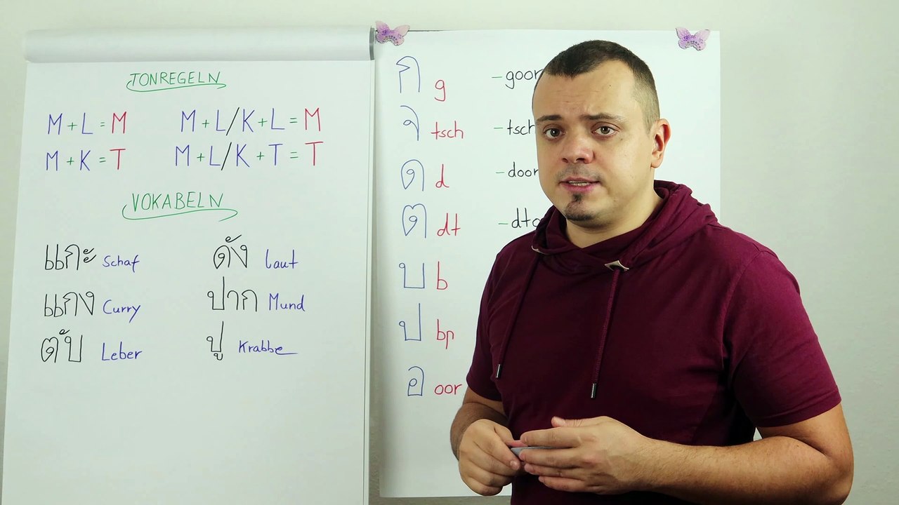 Lektion 6: Zusammenfassung