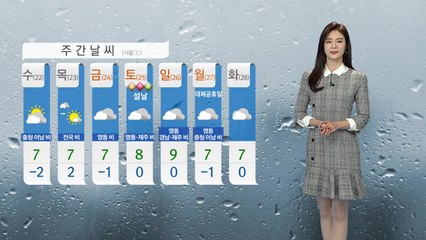 [날씨] 오늘 반짝 추위...큰 일교차 주의 / YTN