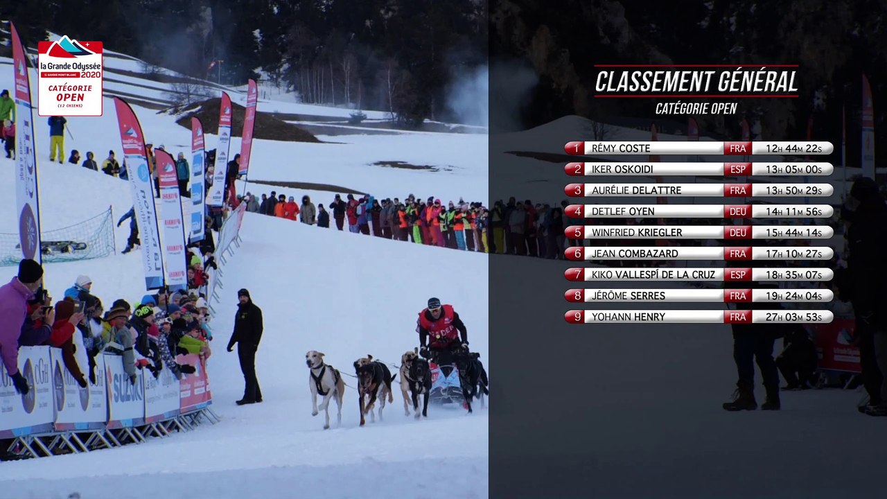 Résumé sportif de l’Etape 9  – Lundi 20 janvier – Aussois