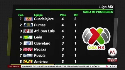 Resultados y tabla general de la Liga MX tras la jornada 2