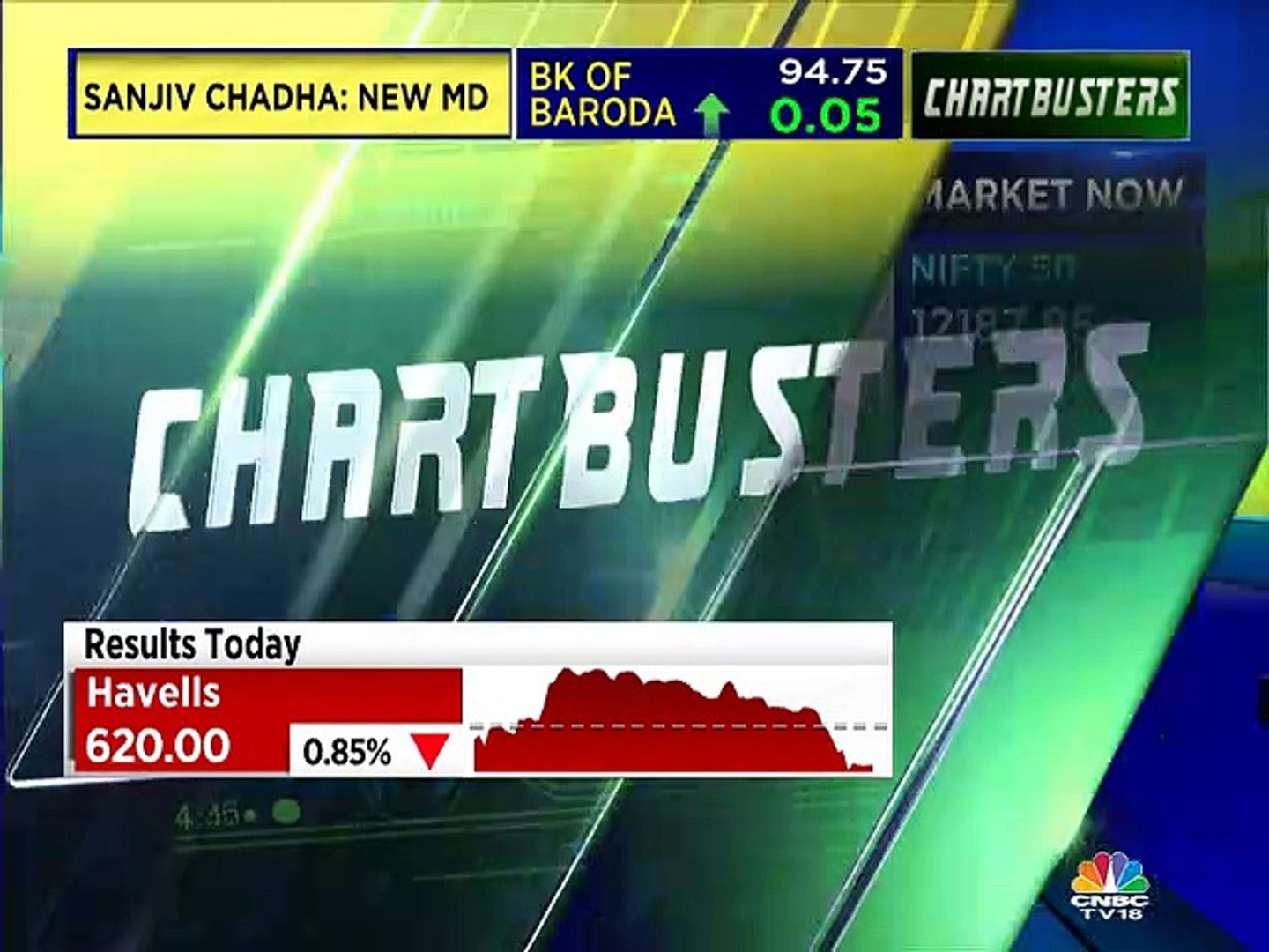 Manas Jaiswal stock recommendations