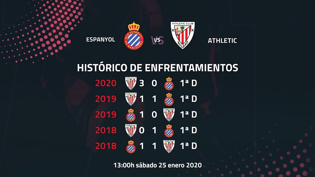Previa partido entre Espanyol y Athletic Jornada 21 Primera División