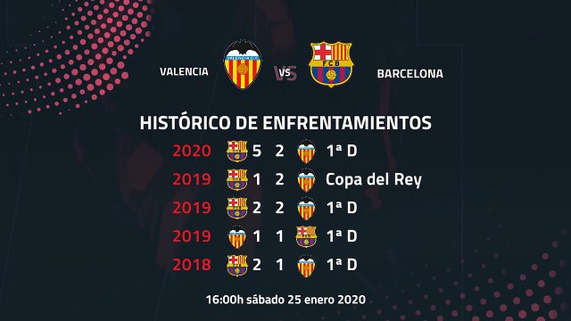 Previa partido entre Valencia y Barcelona Jornada 21 Primera División