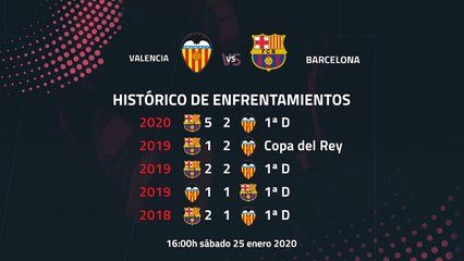 Previa partido entre Valencia y Barcelona Jornada 21 Primera División