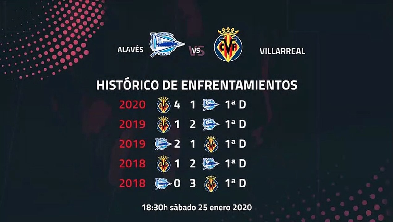 Previa partido entre Alavés y Villarreal Jornada 21 Primera División