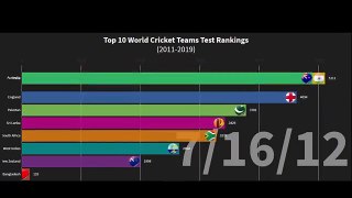 Top 10 World Cricket Teams Test Rankings (2011-2019)