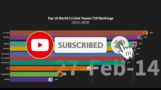 Top 10 T20 Teams Ranked (2012-2019) Top World cricket teams Ranked Top T20 Cricket teams ran