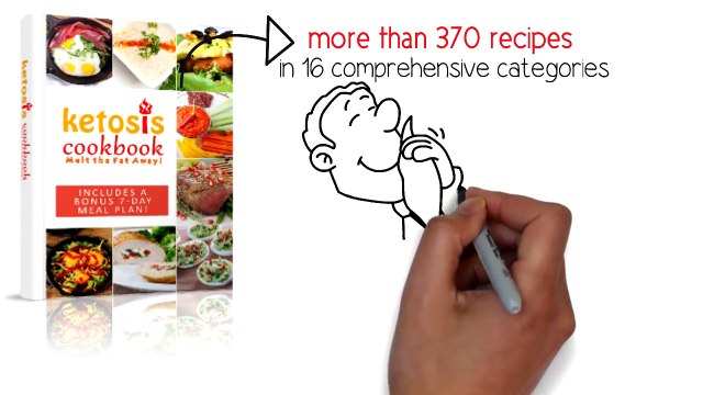 Ketosis Diet Cookbook USA | Ketosis Cookbook