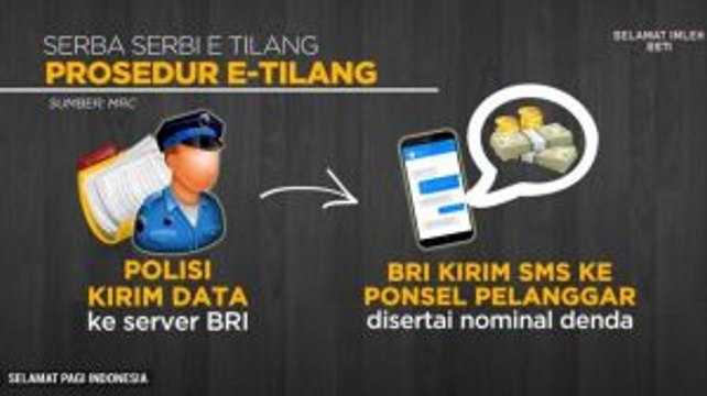 Prosedur dan Denda Tilang Elektronik