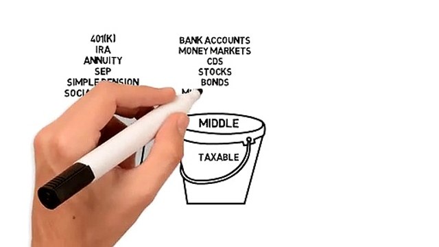 San Diego Financial Advisor Jason Groth Provides Annual Reviews for Clients