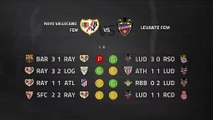 Previa partido entre Rayo Vallecano Fem y Levante Fem Jornada 18 Primera División Femenina