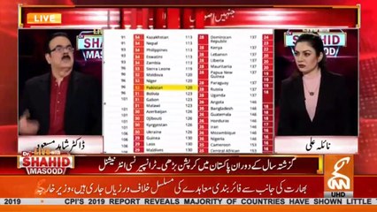 ٹرانسپرنسی انٹرنیشنل کی رپورٹ پر سنیئے ڈاکٹر شاہد مسعود کا تجزیہ