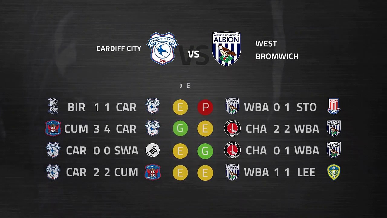 Previa partido entre Cardiff City y West Bromwich Albion Jornada 29 Championship