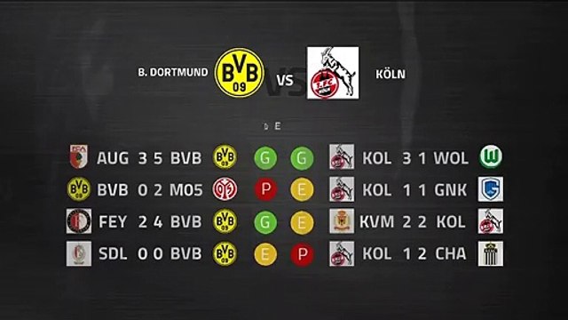 Previa partido entre B. Dortmund y Köln Jornada 19 Bundesliga