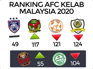 RANKING AFC 4 KELAB MALAYSIA DAN RANKING SEOUL FC