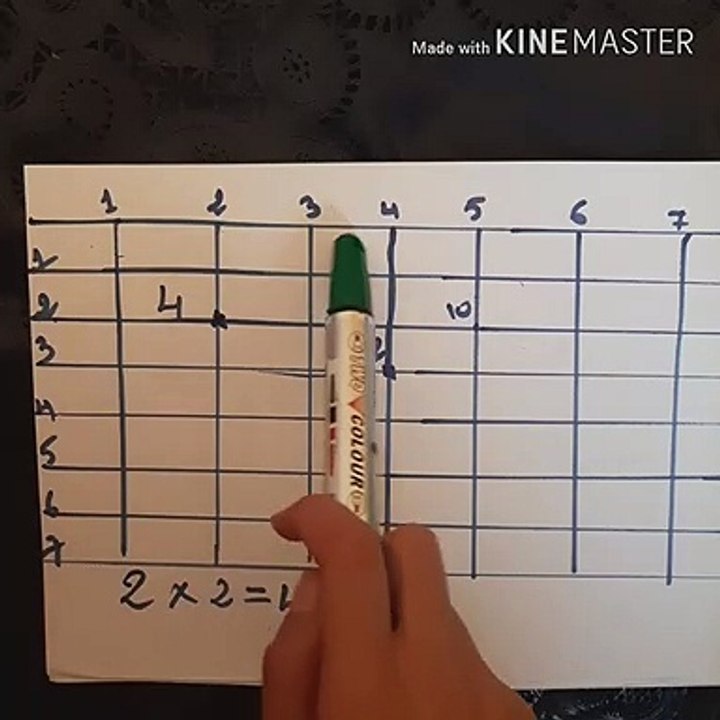 أسهل طريقة لتعلم  جدول الضرب#