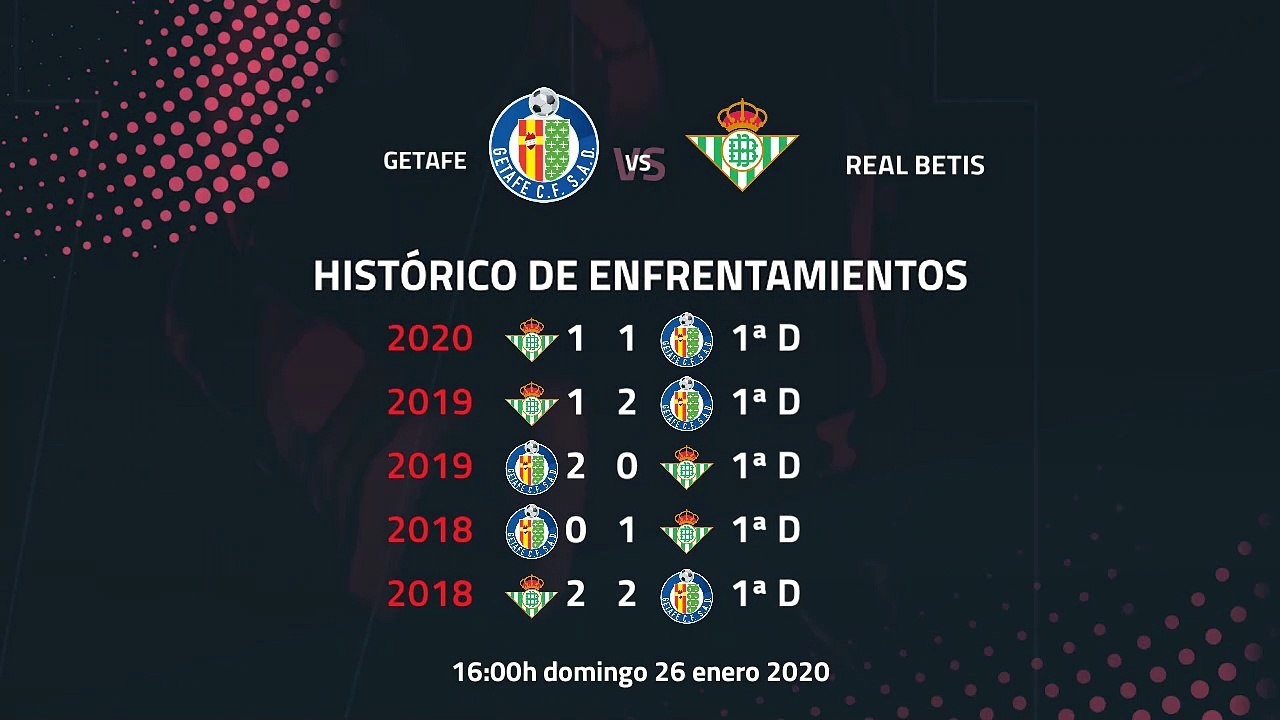 Previa partido entre Getafe y Real Betis Jornada 21 Primera División