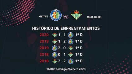 Previa partido entre Getafe y Real Betis Jornada 21 Primera División