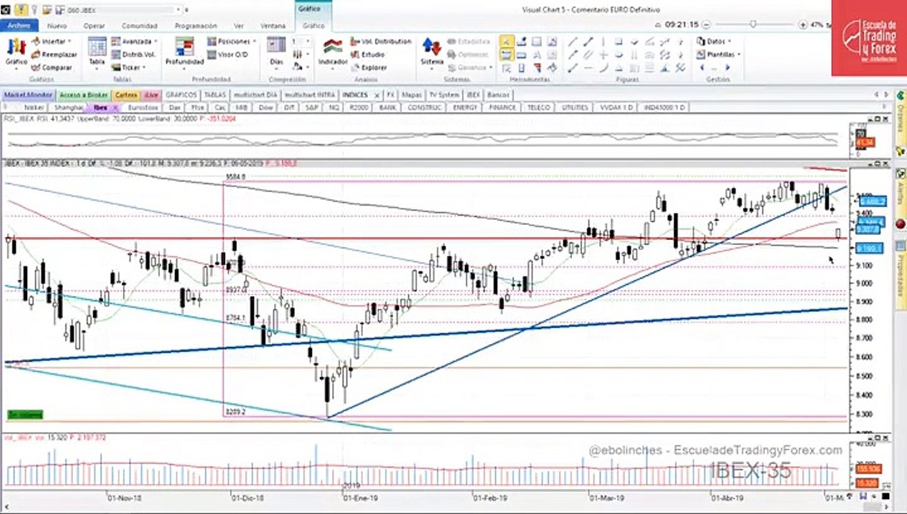 ibex 6may