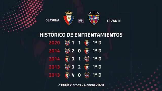 Previa partido entre Osasuna y Levante Jornada 21 Primera División