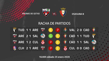Previa partido entre Arenas de Getxo y Osasuna B Jornada 22 Segunda División B