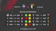 Previa partido entre Amorebieta y Tudelano Jornada 22 Segunda División B