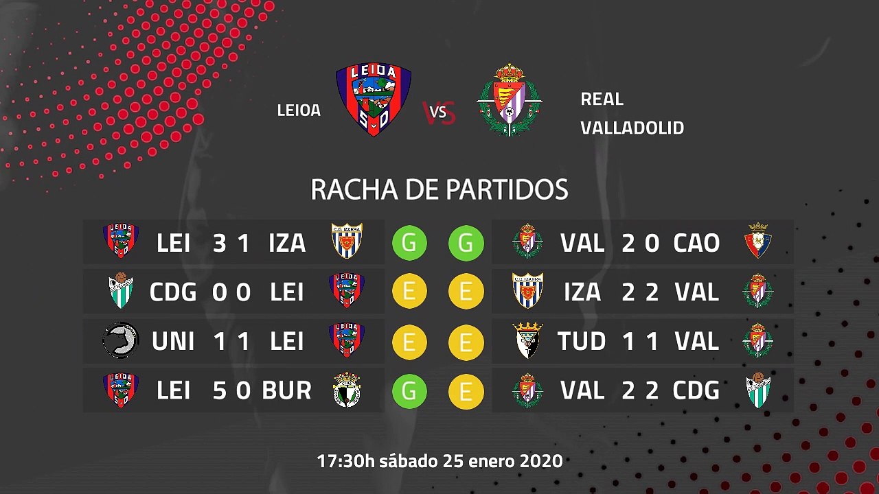 Previa partido entre Leioa y Real Valladolid Promesas Jornada 22 Segunda División B