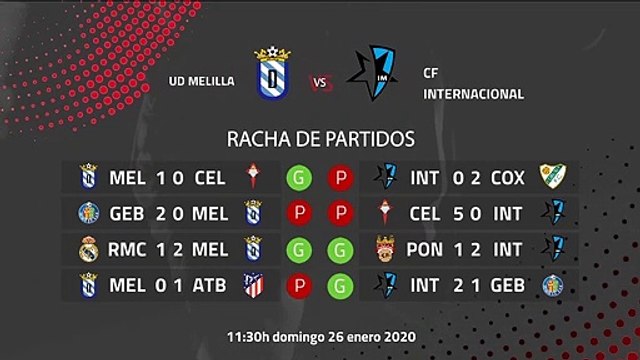 Previa partido entre UD Melilla y CF Internacional Jornada 22 Segunda División B