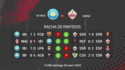 Previa partido entre UD Ibiza y Sanse Jornada 22 Segunda División B