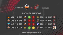 Previa partido entre CD Castellón y CF La Nucía Jornada 22 Segunda División B