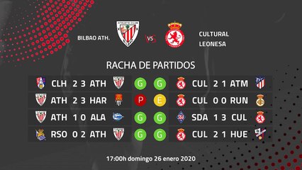 Previa partido entre Bilbao Ath. y Cultural Leonesa Jornada 22 Segunda División B
