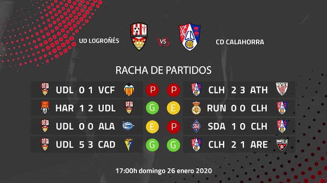 Previa partido entre UD Logroñés y CD Calahorra Jornada 22 Segunda División B