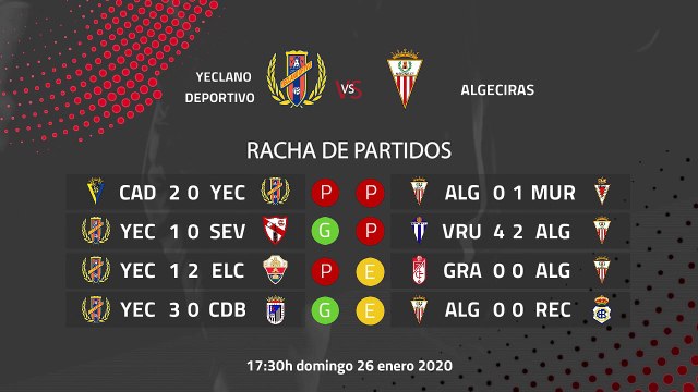 Previa partido entre Yeclano Deportivo y Algeciras Jornada 22 Segunda División B