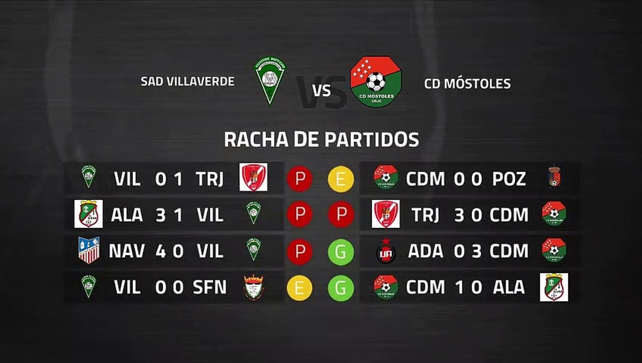 Previa partido entre SAD Villaverde y CD Móstoles Jornada 22 Tercera División