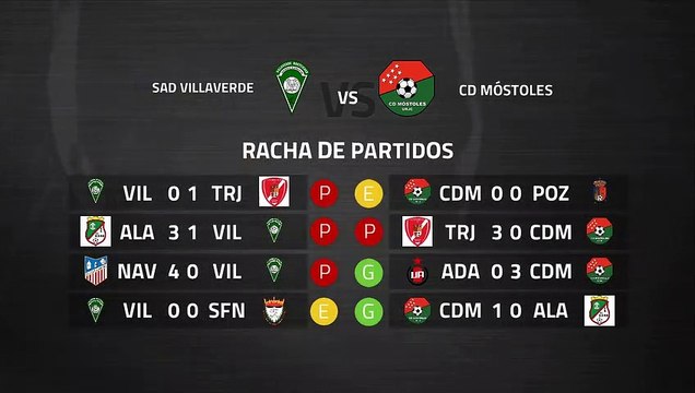 Previa partido entre SAD Villaverde y CD Móstoles Jornada 22 Tercera División