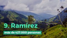 Los apellidos más frecuentes de Colombia