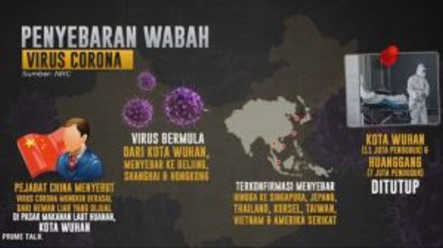 Waspada Virus Corona Asal Tiongkok (1)