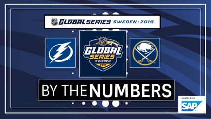 SAP Infographic: Global Series - BUF vs. TBL