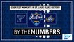 SAP by the Numbers: Blues History