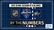 SAP by the Numbers: At the 2019-20 Break