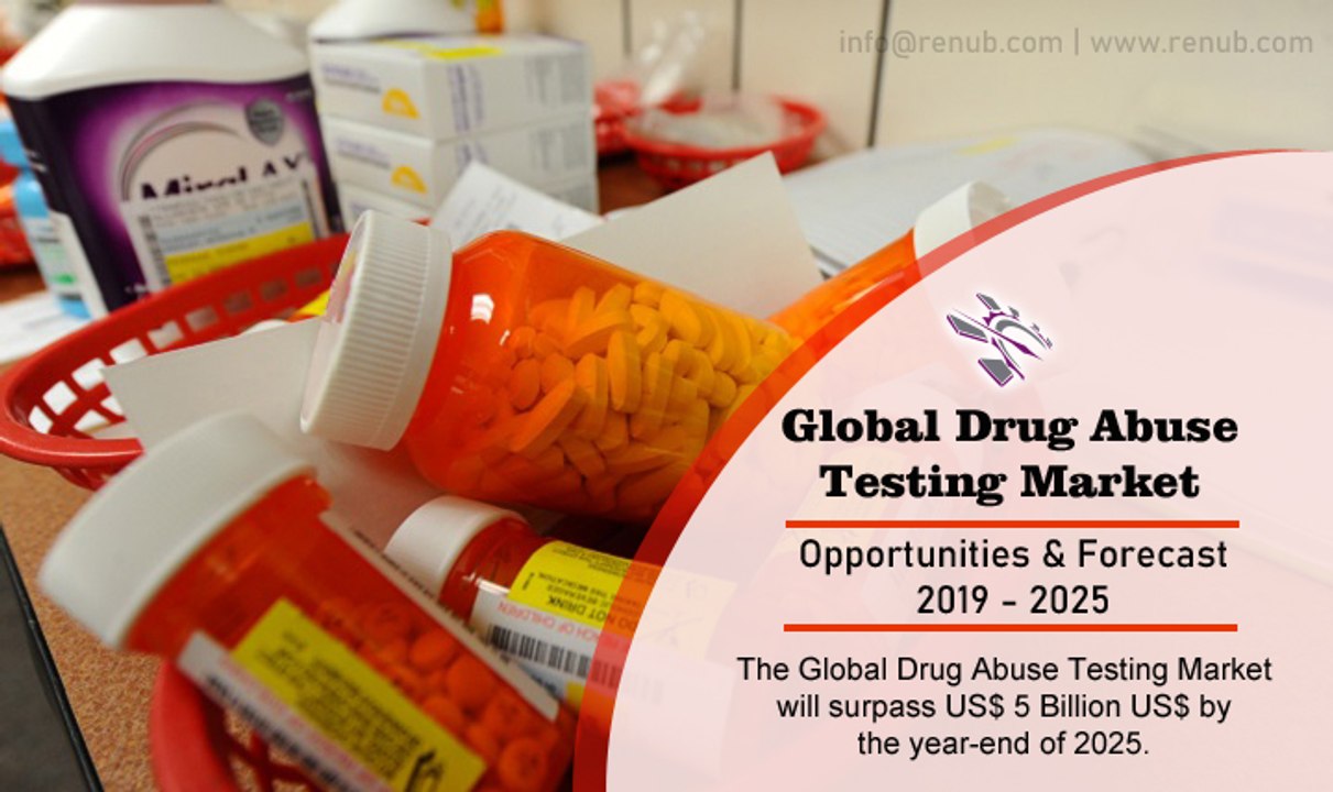 Global Drug Abuse Testing Market