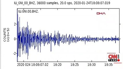 İşte Elazığ'daki depremin sesi