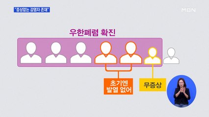 "증상없는데 감염"…우한폐렴 전파 가능성 제기