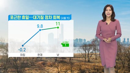[날씨] 포근한 휴일...대기질 점차 회복 / YTN
