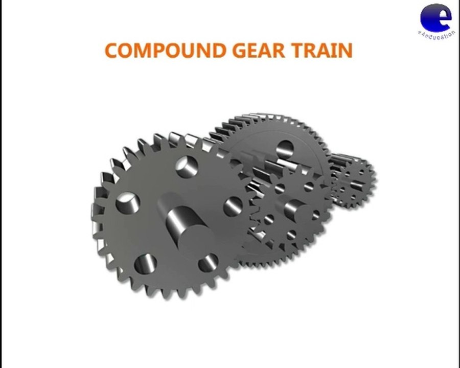 Simple & Compound Gear Trains (3D Animation) video Dailymotion